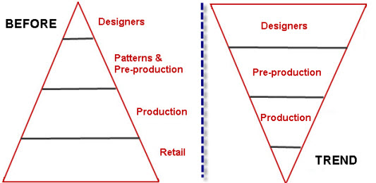 design_hierarchy